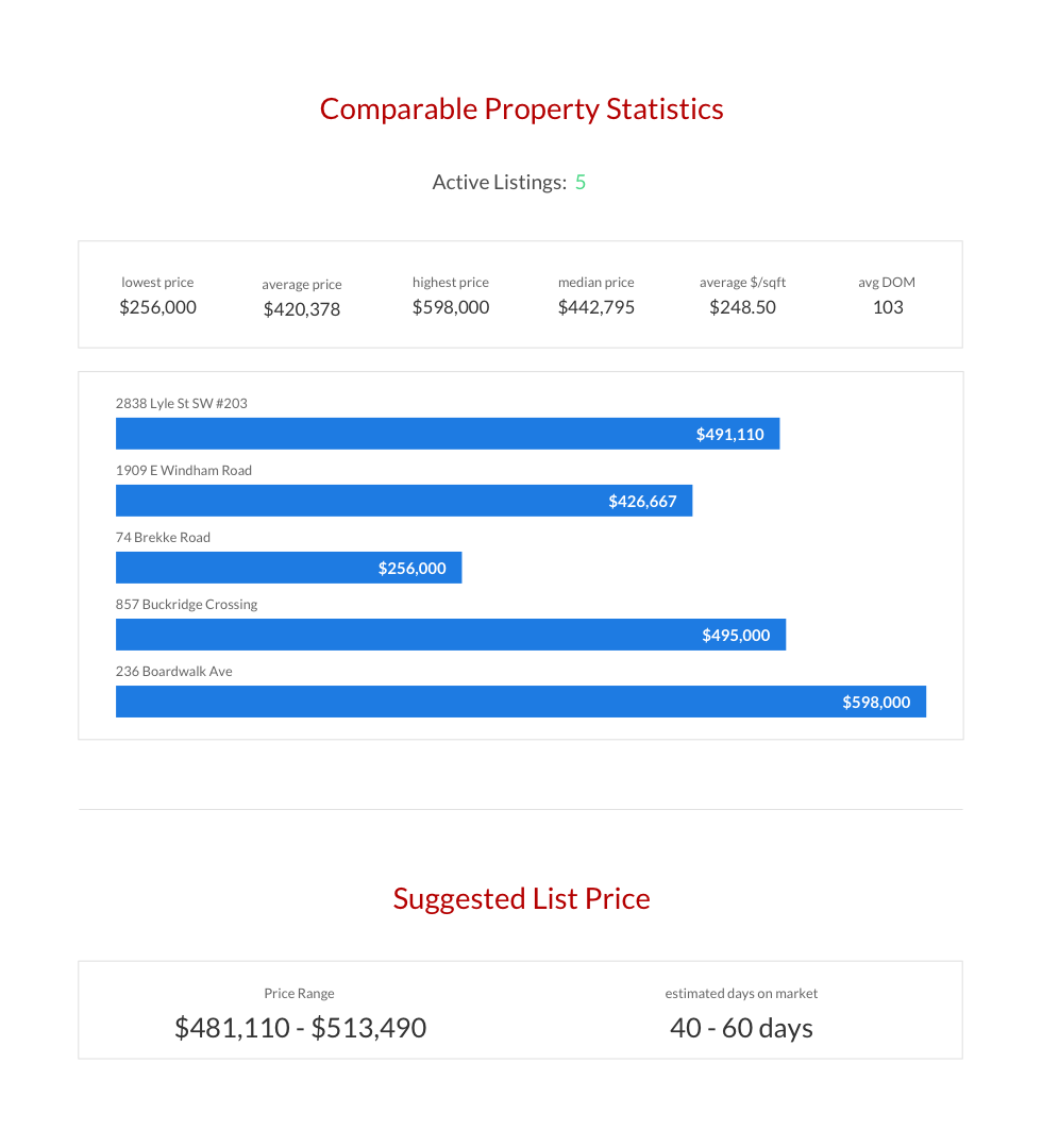 Comparable property values and market statistics